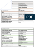 Differentiation Table