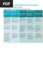 Australian Professional Standards For Teachers