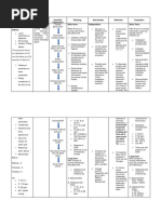 Nursing Care Plan For CHF