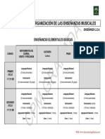 Estructura de Los Estudios Musicales Lea