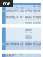 Matriz-Cuadro Comparativo