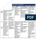 Cuadro Comparativo Del Sistema MPR y MPR II