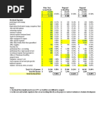 Templates For Cost Pricing Labor Burden Overhead Calculation