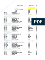 List ABC Test