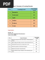 Blooms Taxonomy