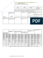 Verbos para Taxonomia de Marzano y Bloom