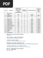 Regular Shirt Labor Content (Processing Time in Minutes/shirt) Number of Workers (M) Minutes/shirt/worker Capacity (M/proce Ssing Time)