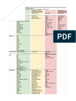 Fructan Free Foods (Updated 2018 W - Monash) - Sheet1