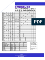 5 - Empaques Metalicos Tipo Anillos R API PDF