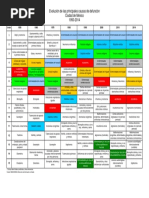 Evolución de Las Principales Causas de Defunción 1950-2014