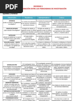 Informe 3 Paradigmas de Investigacion