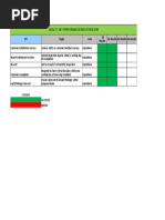 Example of Quality KPI