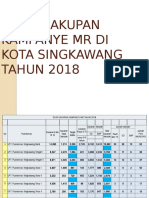 Hasil Cakupan Kampanye MR Sekolah Di Kota Singkawang