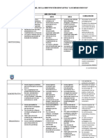 Analisis Situacional de La Institución Educativa