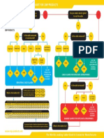 CMP Gand Selection Flow Chart