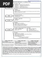 Esquema Del Código Civil Guatemalteco