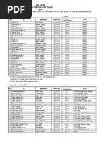 List of BFIs - Asar2075