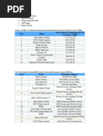 Public Sector Banks