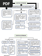 Costo Estándar