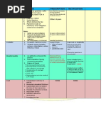 Contracts Table