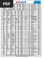 Laptop Pricelist