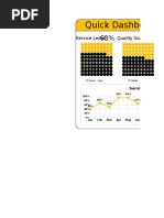 Quick Dashboard in Excel: Service Level Quality Score