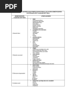 Dimensiones e Indicadores de Calidad de Vida PDF