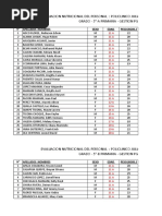 Evaluacion Nutricional Del Personal: Policlinico Juliaca Setiembre Del 2015 Grado - 5°-A Primaria - Gestion PGD