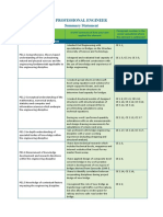 Professional Engineer Summary Statement