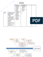 Pdca Ranap