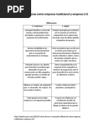 Cinco Diferencias Entre Empresa Tradicional y Empresa 2.0