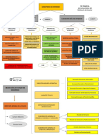 Organigrama MI Opositatest