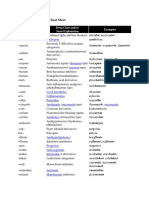 Common Drug Stems Cheat Sheet: Drug Stem Drug Class And/or Stem Explanation Examples