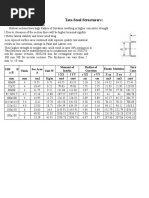 UB UC Steel Sections