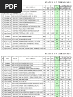 Daily Status Sheet