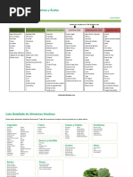 Tabla de Alimentos Acidos y Alcalinos PDF