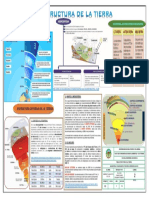 Estructura de La Tierra