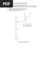 Different Substation Scheme