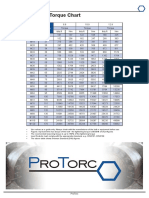 Metric Course Bolt Torque