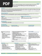 Biology Assignment 1