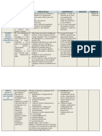 Comparativo Matrices