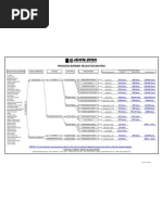 Burn Selection Matrix