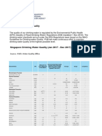 PUB - Singapore Drinking Water Quality