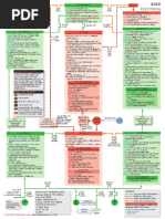 A320 Systems