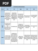Cuadro Comparativo Redes Sociales