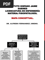 Presion Arterial