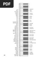 PC3 Drum Map