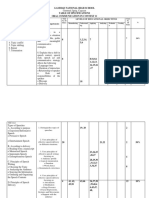 Gammad National High School Table of Specifications Oral Communication in Context 11