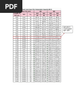 Length of Pile (M) : Tabel Axial Spun Pile Compression Capacity BH 01 600 800 Diameter Bore Pile (MM) N