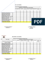 Registro Tercer Bimestre